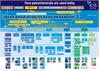 Petrochemical Flow Chart